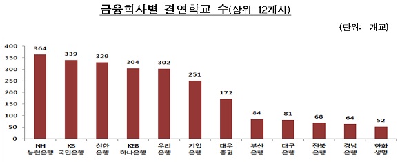 ⓒ금융감독원