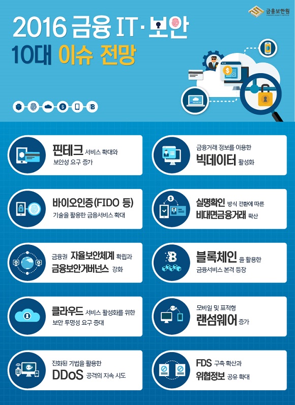 2016 금융IT·보안 10대 이슈 인포그래픽. ⓒ금융보안원