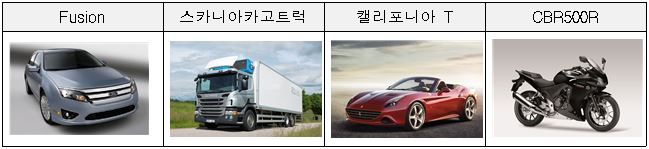 리콜대상 자동차ⓒ국토교통부