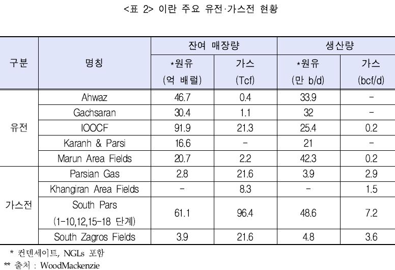 [자료=한국석유공사]