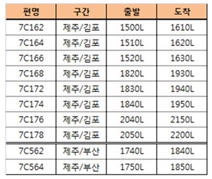 ⓒ제주항공