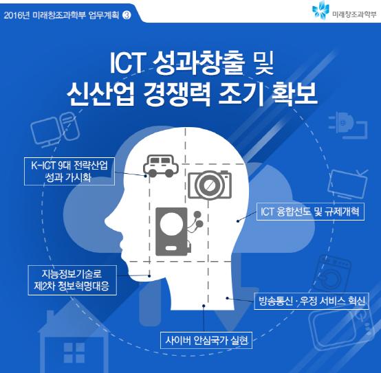 미래부 2016 업무계획 중 ICT부분의 올해 중점 내용.ⓒ미래부