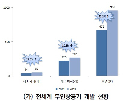 ⓒAerospace America(2013), TealGrup(2014) 재구성