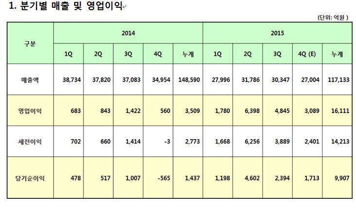 [자료=롯데케미칼]