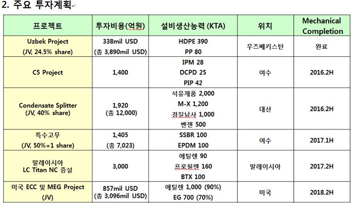 [자료=롯데케미칼]