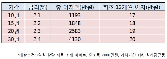 백씨의 상담표 ⓒEBN