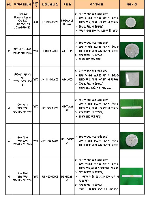 ⓒ산업부 국표원