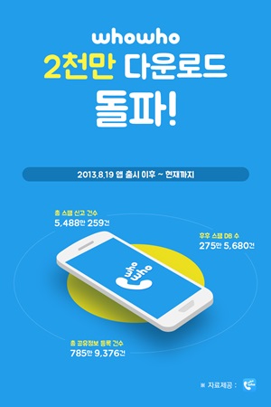 후후 국내 누적 다운로드 2000만건 돌파 관련 이미지.ⓒKT CS