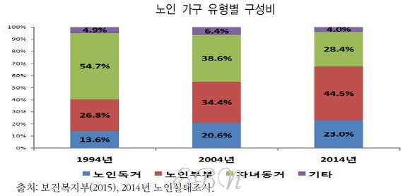 ⓒ보험연구원