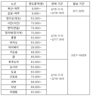 ⓒ에어부산