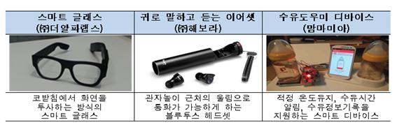 K-ICT 디바이스랩 공동관 전시제품.ⓒ정보통신기술진흥센터