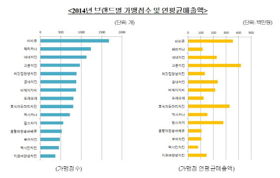 ⓒ공정거래조정원