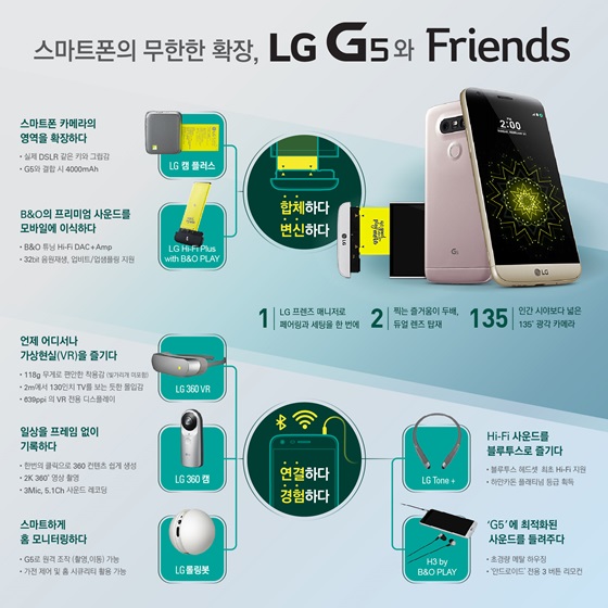 LG G5·프렌즈 안내 인포그래픽.ⓒLG전자
