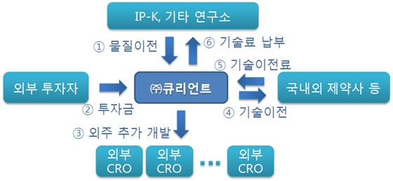 큐리언트 사업모델 안내 이미지.ⓒ미래창조과학부