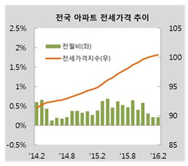 ⓒKB국민은행 