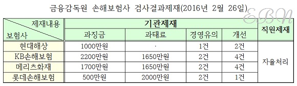 ⓒ박종진기자