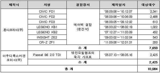 리콜 대상 차량ⓒ국토교통부