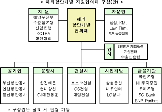 [자료=해양수산부]