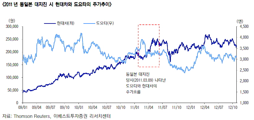 ⓒ이베스트증권