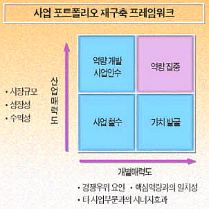 ⓒ베인앤컴퍼니