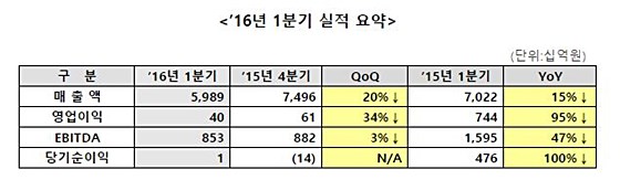 LG디스플레이