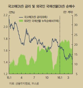 ⓒ한국은행