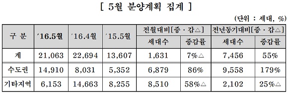 ⓒ대한주택건설협회