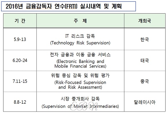 ⓒ금융감독원