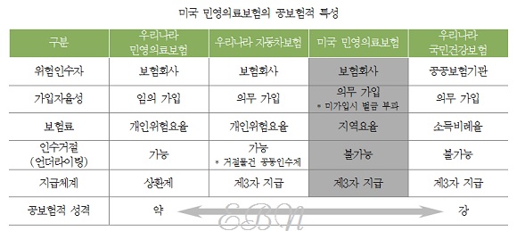 ⓒ보험연구원