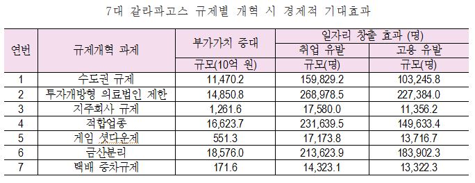 전경련