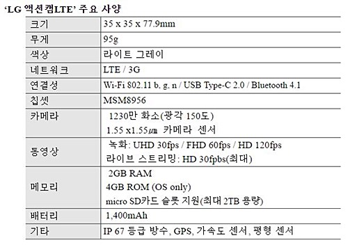 LG 액션캠 LTE’주요사양 ⓒLG전자