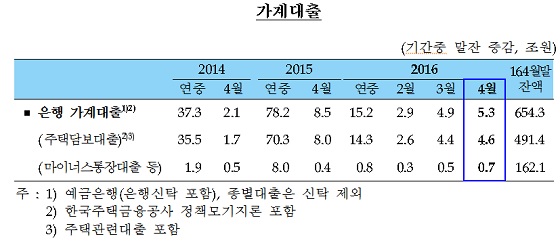 ⓒ한국은행