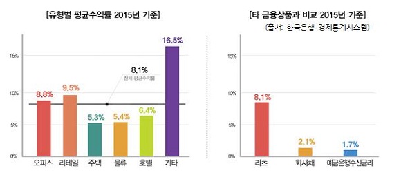 ⓒ국토부