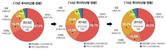 ⓒ국토부