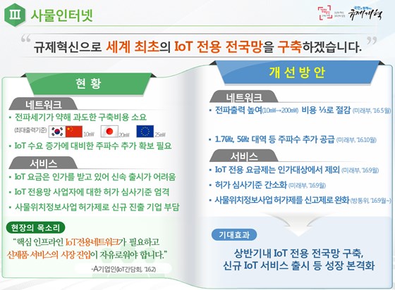 사물인터넷(IoT) 분야 'ICT 융합 신산업 규제혁신' 방안.ⓒ미래창조과학부