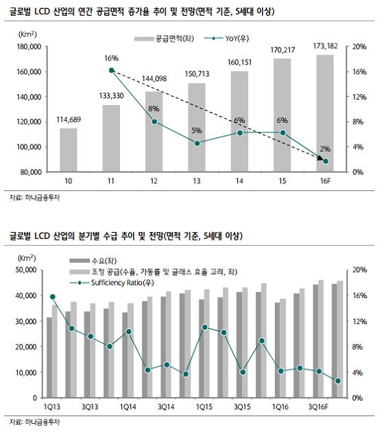 [자료:하나금융투자]