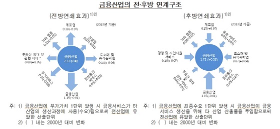 ⓒ한국은행