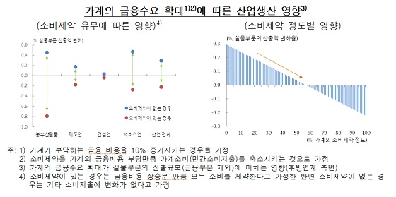 ⓒ한국은행