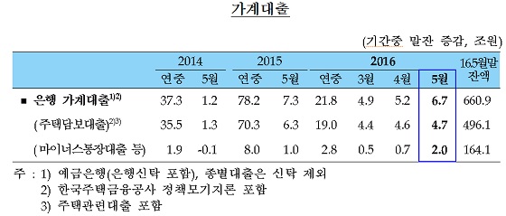 ⓒ한국은행