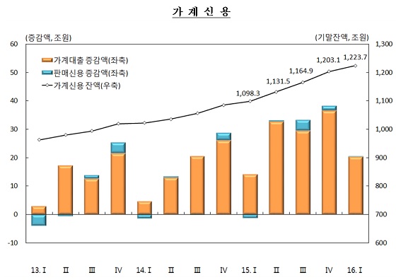 ⓒ한국은행