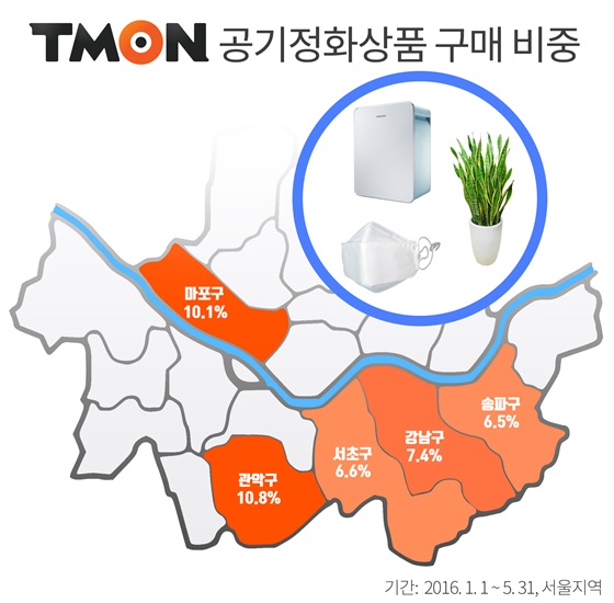 공기정화 매출 비중 이미지.ⓒ티몬