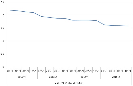 ⓒ금융감독원