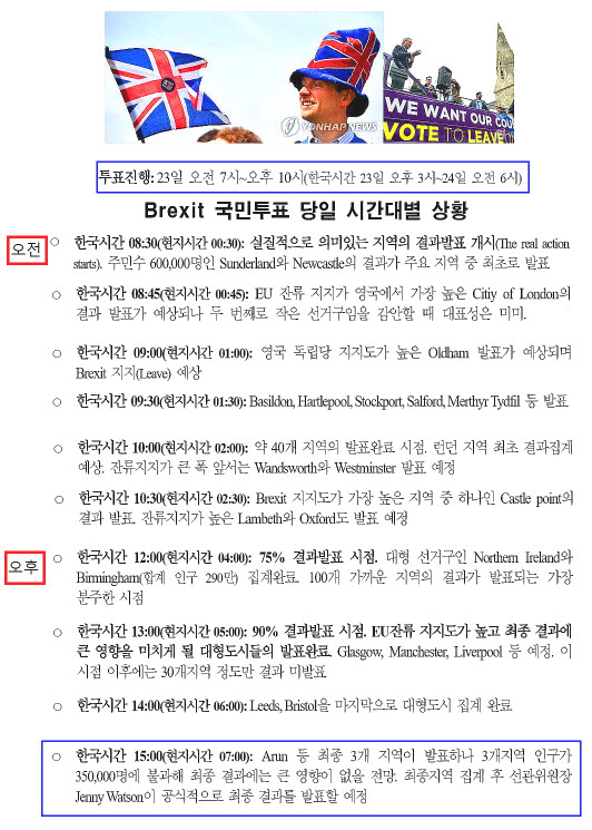 ⓒ자료제공:국제금융센터, 재구성:EBN