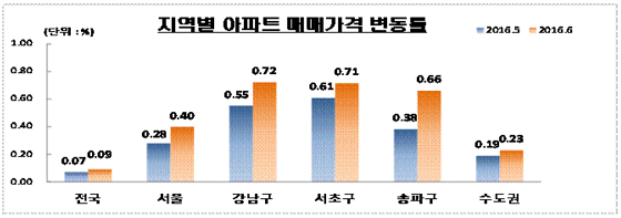 ⓒKB국민은행