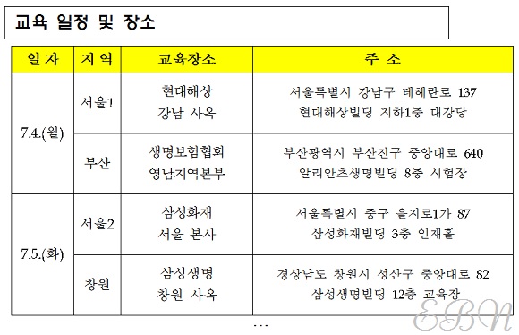 ⓒ금융감독원