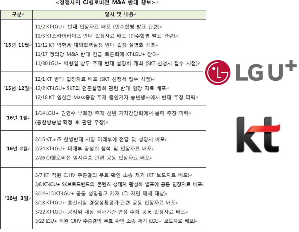 KT와 LG유플러스 등 SKT-CJ헬로비전 인수합병 반대 지지 행보ⓒEBN DB