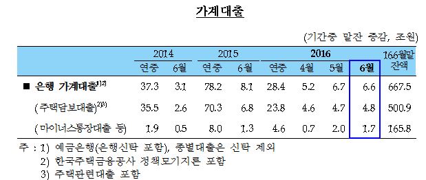 ⓒ한국은행