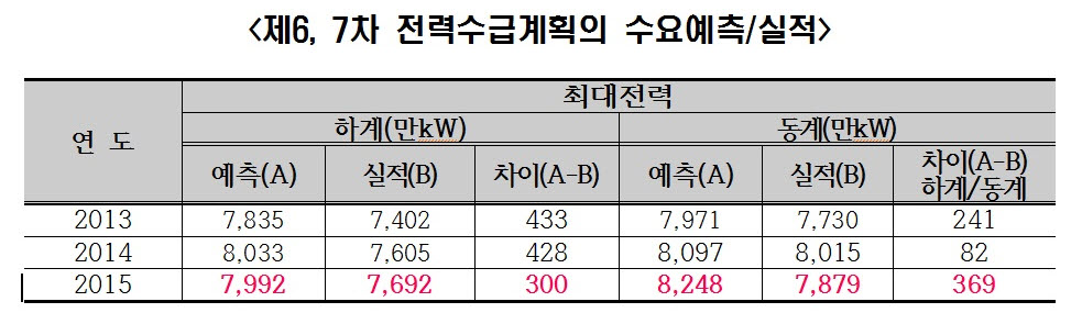 ⓒ이훈 의원실