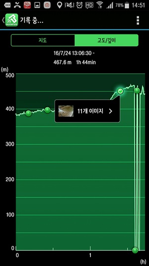 올림푸스 전용 애플리케이션 OI.Track. 이를 구동하면 TG-트래커의 로그 기능으로 기록된 고도, 이동 시간, 특정 시점에 촬영한 사진 등을 직관적으로 알 수 있다.ⓒEBN