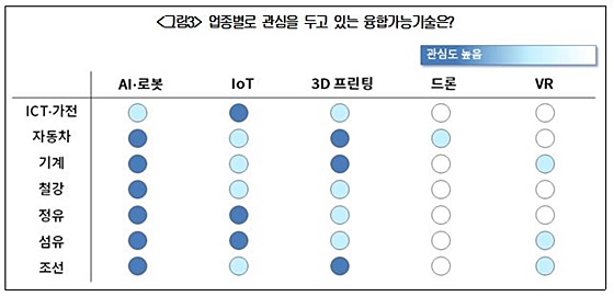 대한상의